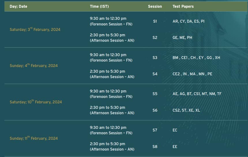 GATE 2024 Feb 4 Exam Live IISc GATE exam dates, paper analysis, answer